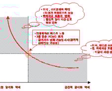 [내일의 전략]인플레이션, 여전히 문제