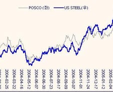[내일의 전략]IT 이어 소재도 조심