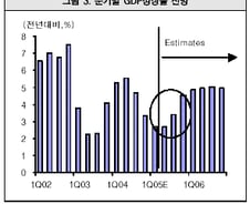 [내일의 전략]"U턴은 가능한가?"