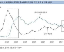 [내일의 전략]유동성 점검..간다, 못간다?