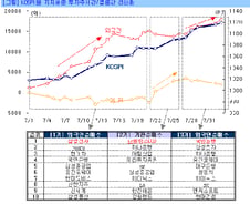 [오늘의 포인트]PER 10배, 멀지 않았다
