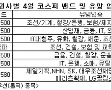 [내일의전략]잔인한 4월, 증시는 OK?