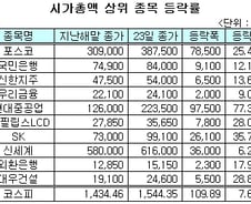 [내일의전략]"곰들이 항복하고 있다"