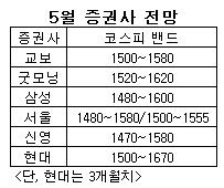 [내일의전략]잔인한 4월은 없었다