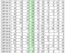 [내일의전략]한전·SKT는 '틈새시장'?