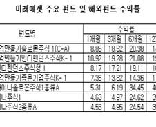 [내일의전략]미래에셋의 재평가