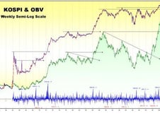 [기고]"역대 최장기간 상승은 17주"