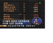 [기고]GDP대비 시가총액 착시현상