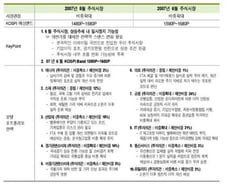 기세(Force)의 심장(Core)이 뛴다