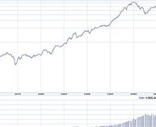 [뉴욕마감]S&P500 사상최고치 돌파