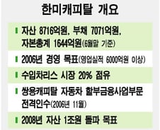 우리금융 "한미캐피탈 인수"