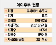 日 1위 대부업체 국내상륙 타진