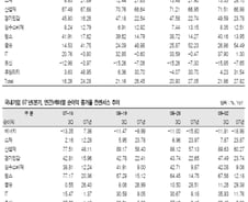 [오늘의포인트]2000, 삼성電에 물어봐