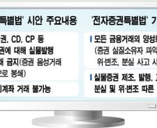 CD '묻지마 거래' 사라진다