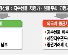 골드만삭스등 외국證 거래세 회피의혹