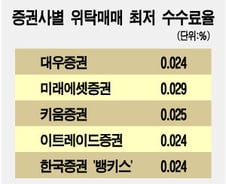대우證 '업계최저 수수료'
