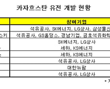카자흐 '자원민족주의'…"걱정되네"