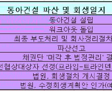 동아건설 6년 5개월만에 정상화