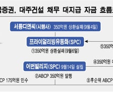 한국證, 대주건설 채무 절반 대지급