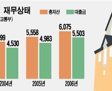 국민주택기금 신규대출 전면중단