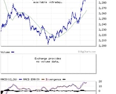 [뉴욕마감]투매→랠리…유럽은 폭락