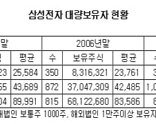[내일의전략]부자는 주식을 사랑해
