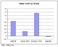 [내일의전략]고민하는 '돈'들