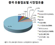 이랜드, 中 로터스차이나 인수추진
