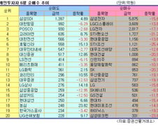 [오늘의포인트]개인투자자의 변심?