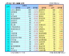 [오늘의포인트]연기금, 하락장 방패되나