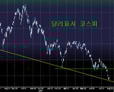[내일의전략]상승바람은 욕심일까