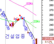 [내일의전략]'괴담' 희생양에 베팅