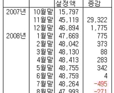 "2000은 고점"에 핀잔 들었던 1년전 기억