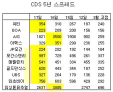 [내일의전략] 극한의 공포와 희망