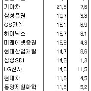[내일의전략]공매도 해소만으로도 '굿'