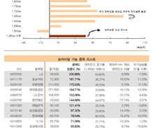 [오늘의포인트]다급해진 외인 숏커버링