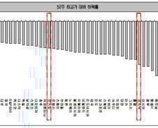 [내일의전략]변동성 장엔 ETF가 짱(!)