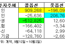 [내일의전략]당분간 1400대 유지에 만족