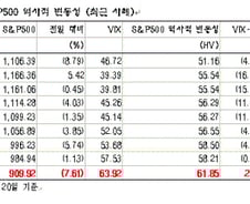 [내일의전략]잇단 항복선언…바닥징후?