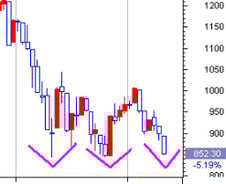 [내일의전략]주력부대는 건재하다