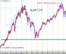 [내일의전략]다시 위기를 맞다