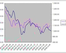 [내일의전략]굼뜬 정부대책에 脫동조화