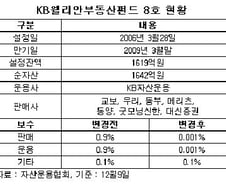 "펀드판매·운용보수 0.001%만 받겠다"