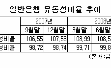 금융당국, 은행 외화건전성 지표 보완