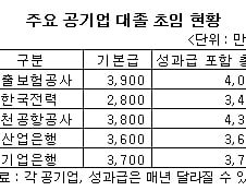 정부 "공기업 초임 20~30% 깎아라"