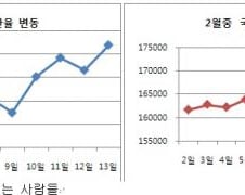환율+국제시세↑..장롱속 금붙이 팔때?