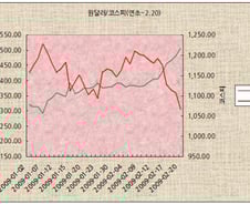 [내일의전략]환율 직격탄, 전선 재정비
