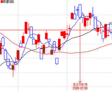 [내일의전략]삼성電 50만원 회복의 의미