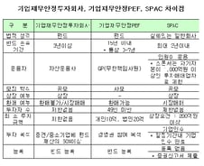 민간자본 '구조조정' 구원투수될까