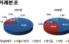 강남재건축 매수자 절반은 외지인